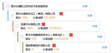 貴州水晶職工技協(xié)技術咨詢服務部 專業(yè)咨詢，技術賦能